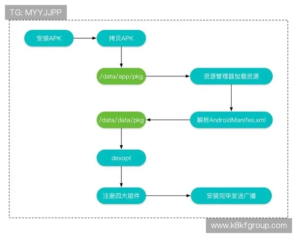 凯发手机app如何下载到手机，详细步骤帮助用户顺利完成安装流程