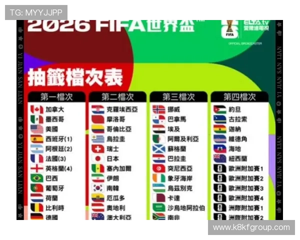 2026年世界杯将分为几个小组详细介绍各组划分情况与比赛安排