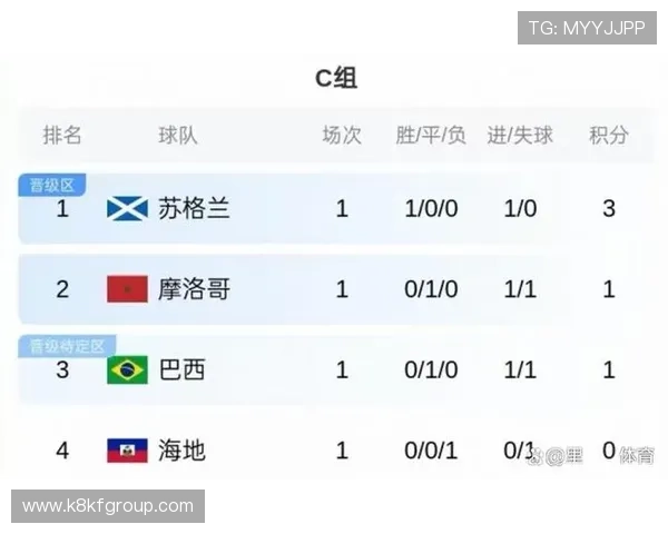 世界杯巴西对阵海地比赛预期进球分析与关键球员表现预测